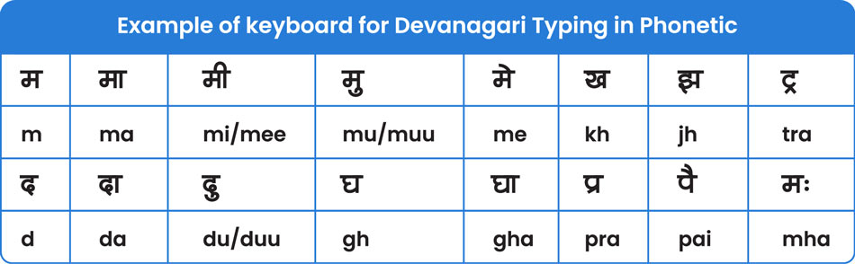 english to hindi type online