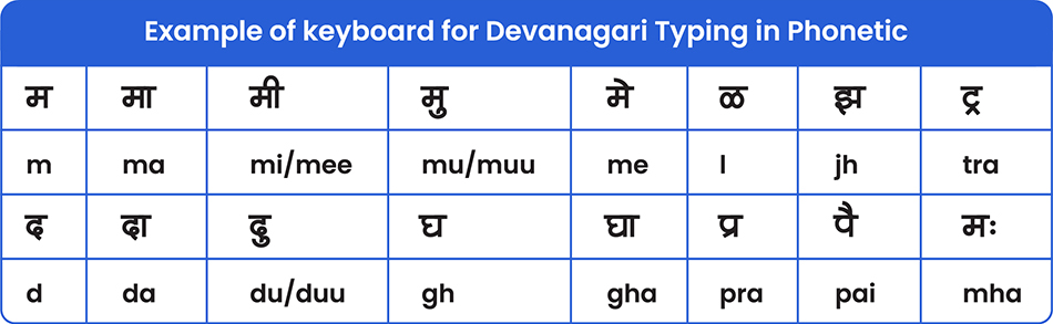 English to Marathi typing